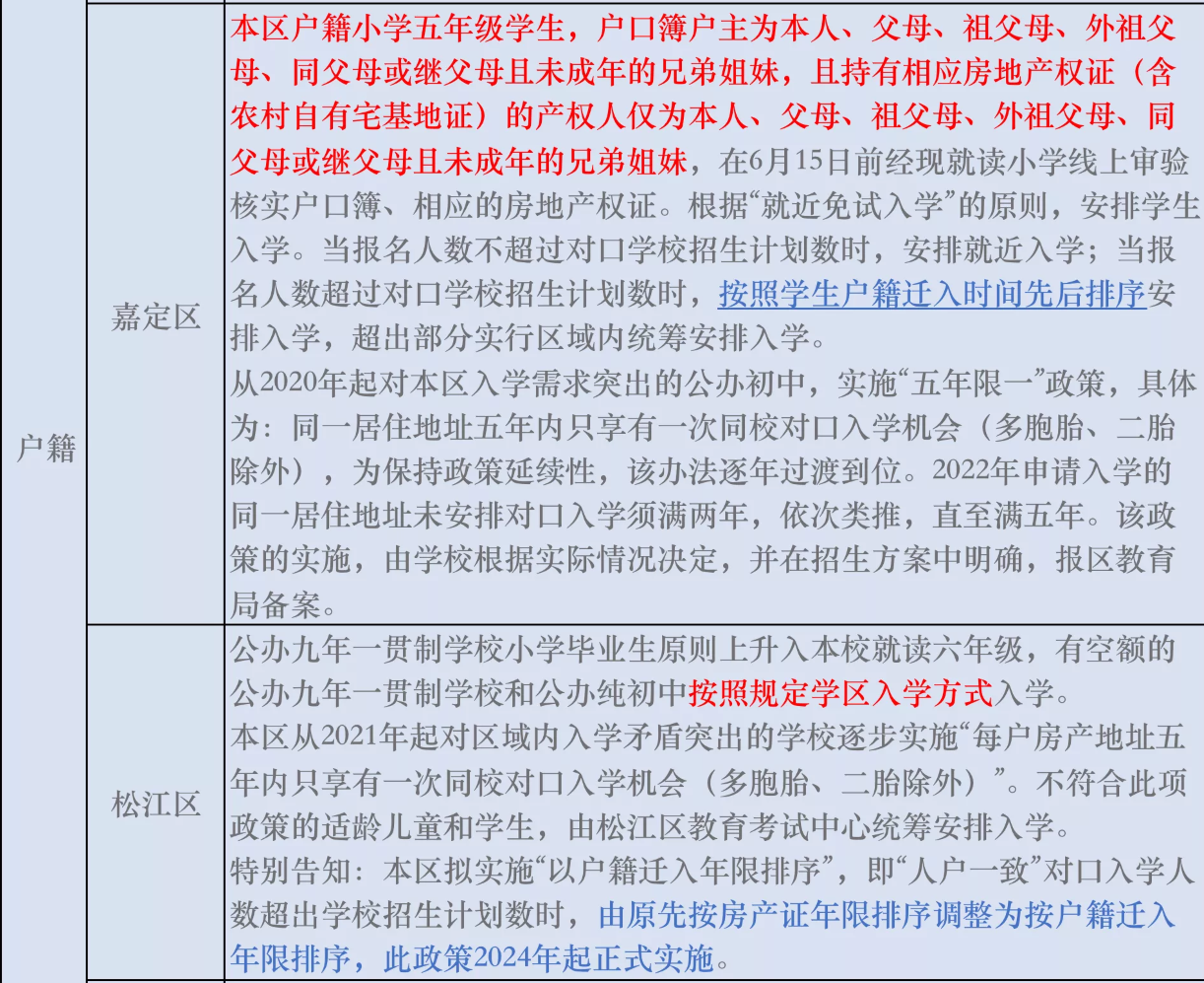 户籍对口21.png