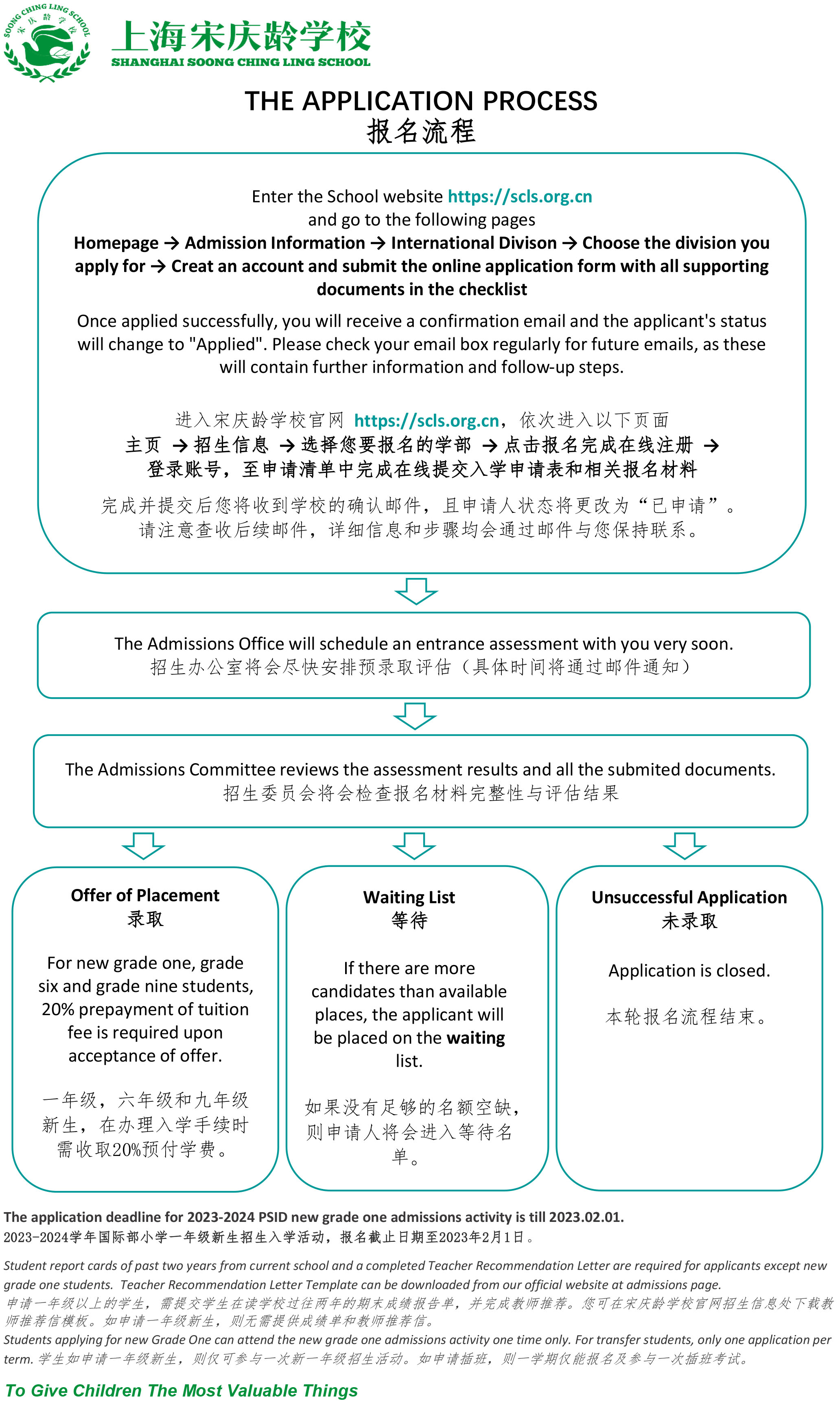 2023-2024宋庆龄学校国际部招生要求-2.jpg