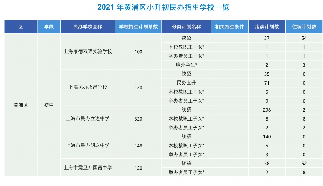 黄浦区小升初民办.jpg