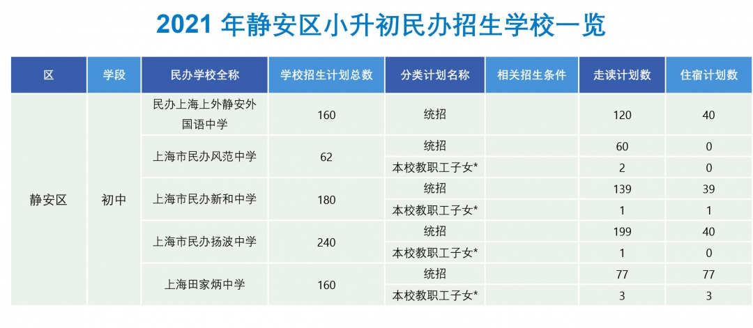 静安区小升初.jpg