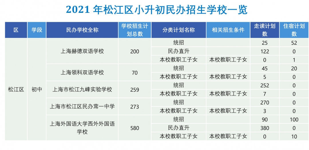 松江区小升初.jpg