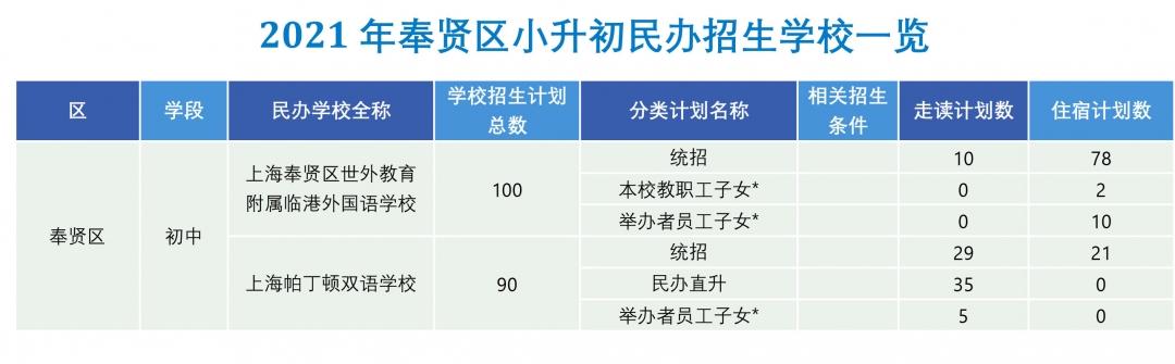 奉贤区小升初.jpg