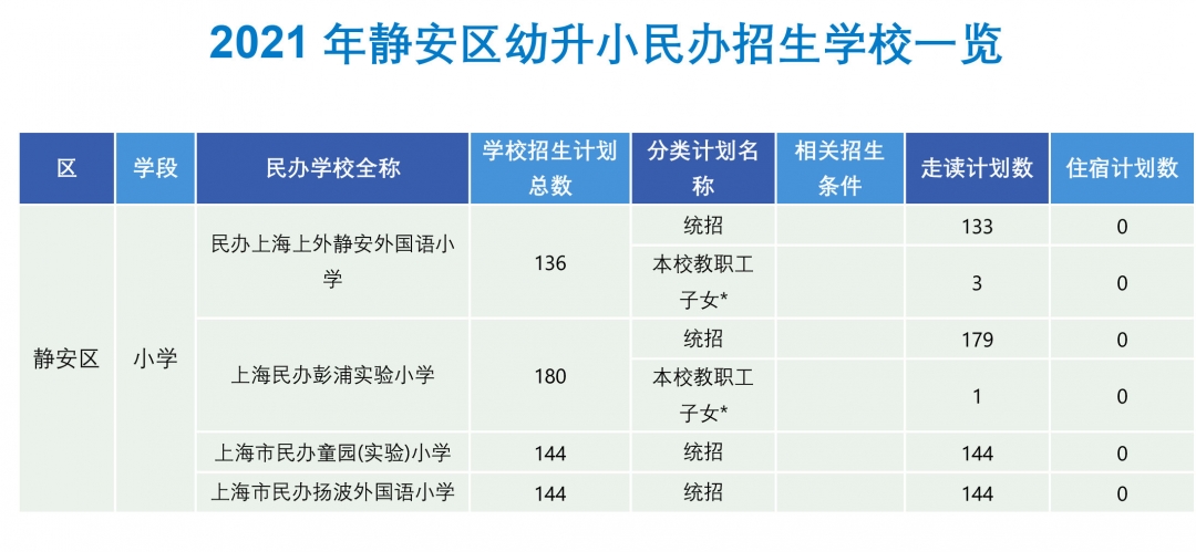 静安区幼升小.jpg