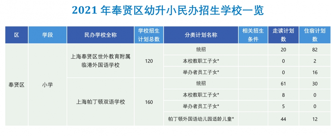 奉贤区幼升小.jpg