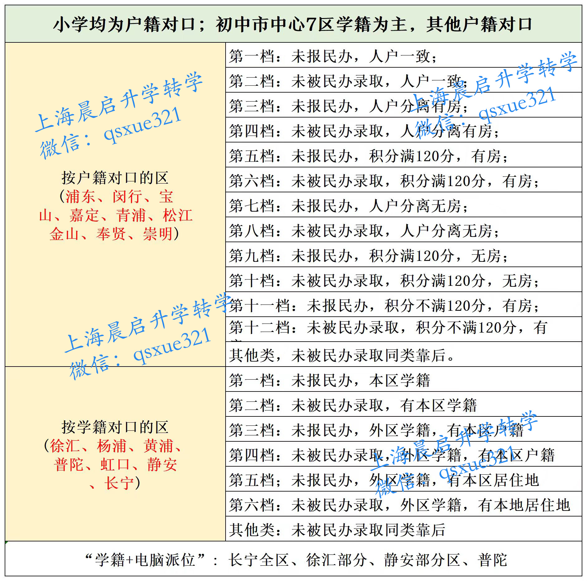 入学排序2.jpg