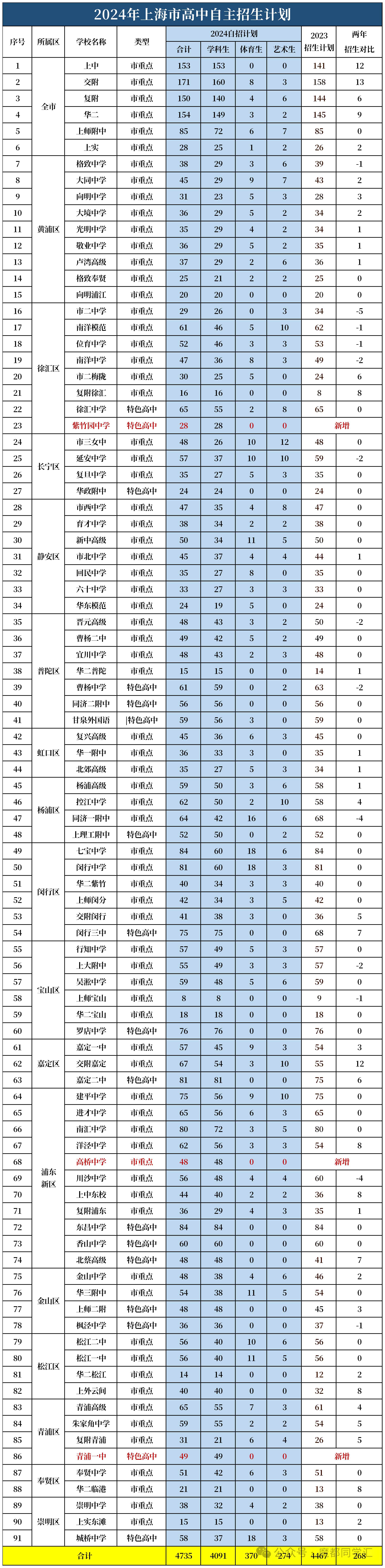 市重自招计划.png