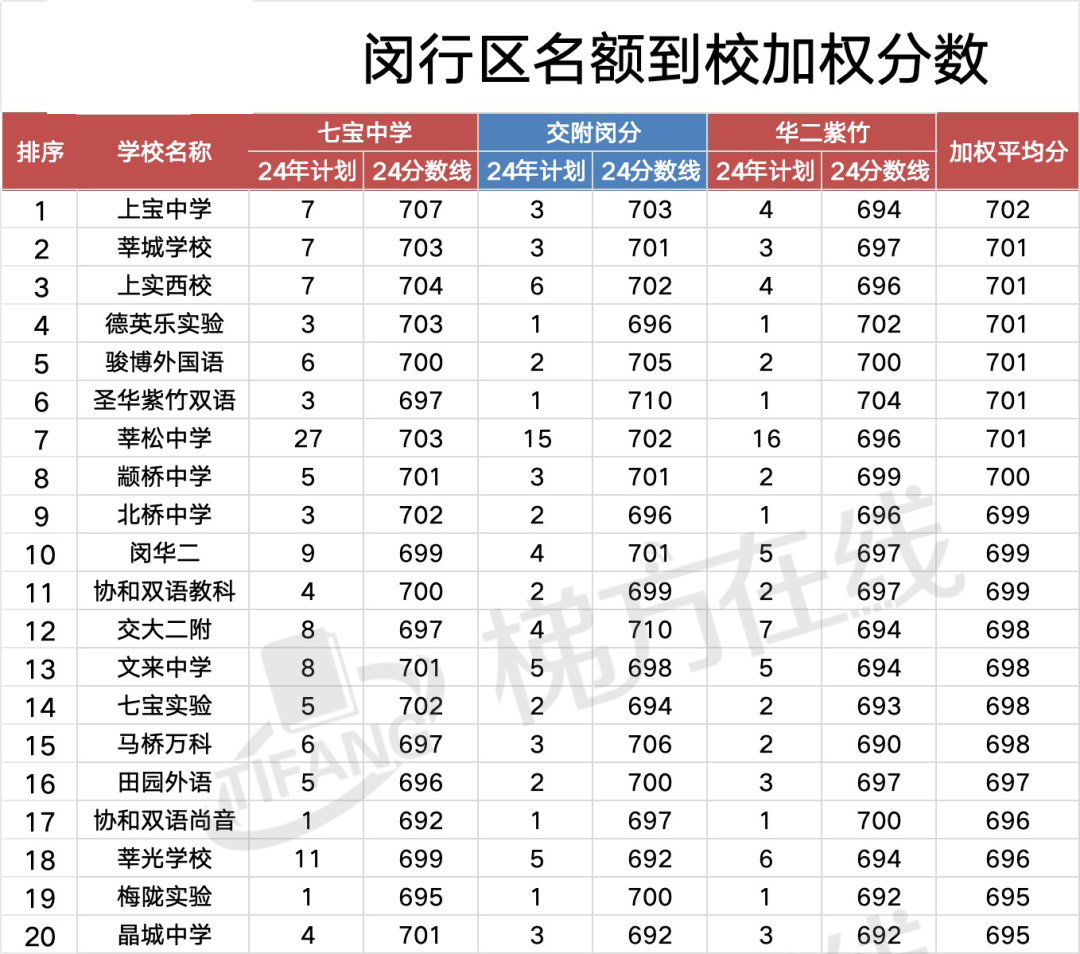 名额到校加权分.jpg