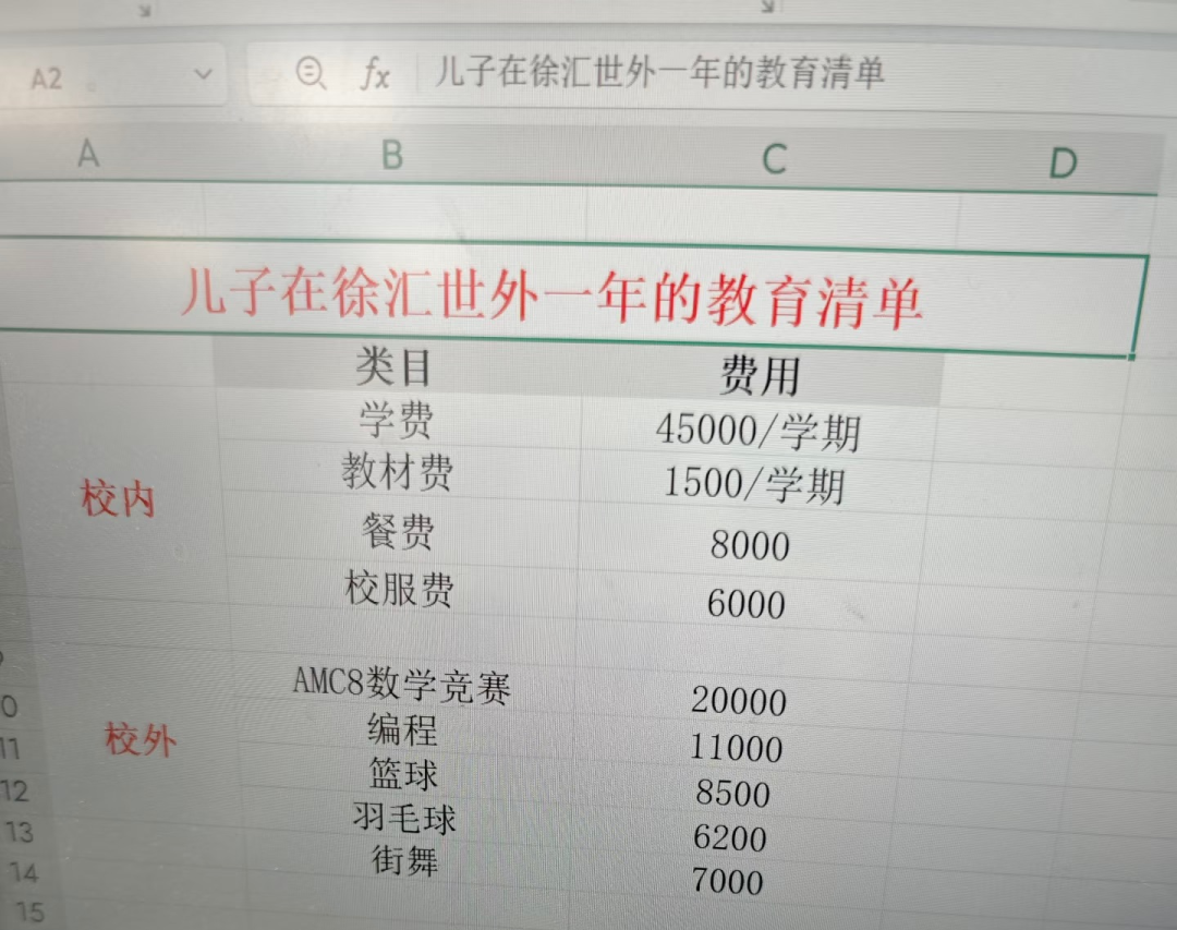 SMK场次大缩水?XSC上岸头部民办,到底要备多少预算?