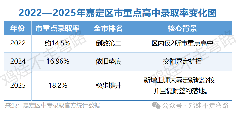复附落地嘉定!这一次,嘉定区升学难的命运将会被改写?