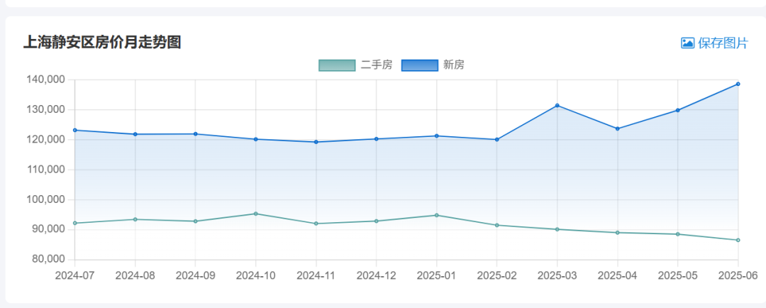 考不好、卷不动、躺不平的静安区出路在何方!