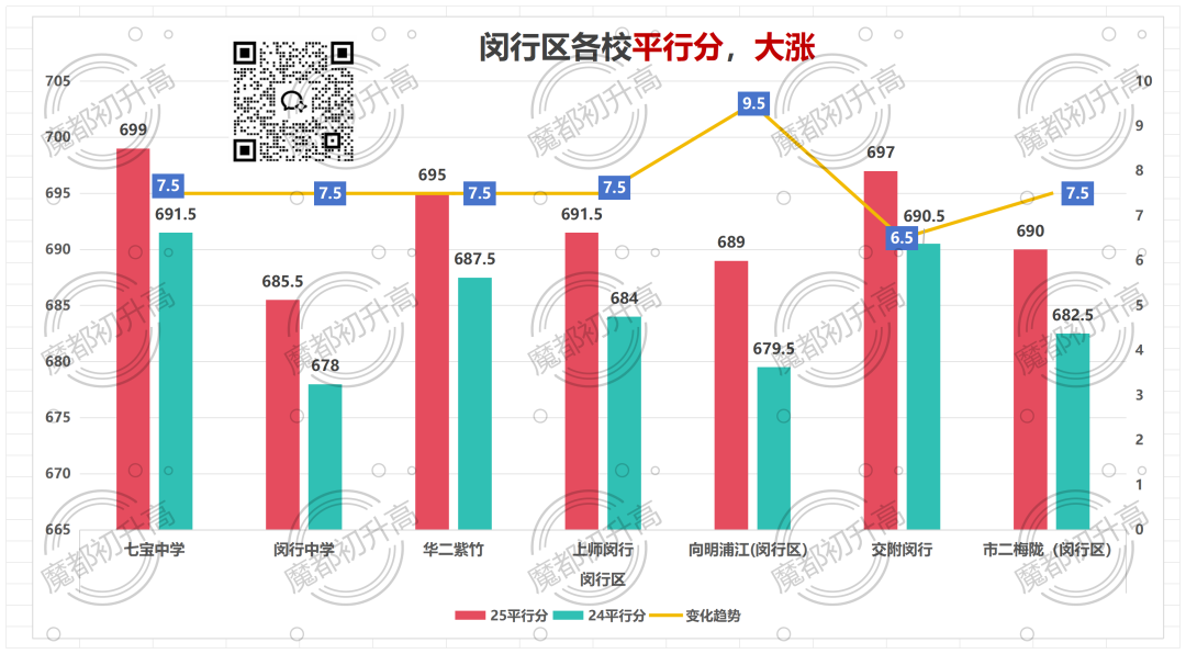 我在闵行没学上!