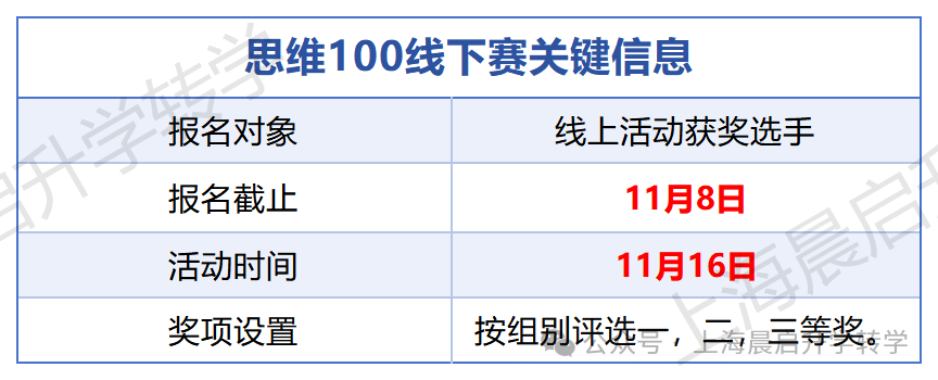 思维100成绩可查!快去瞅瞅自家孩子考得咋样