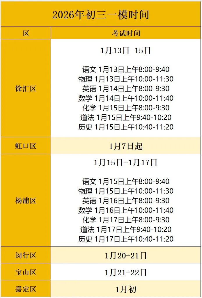 26届上海各区一模小道消息！多区出现新题型！
