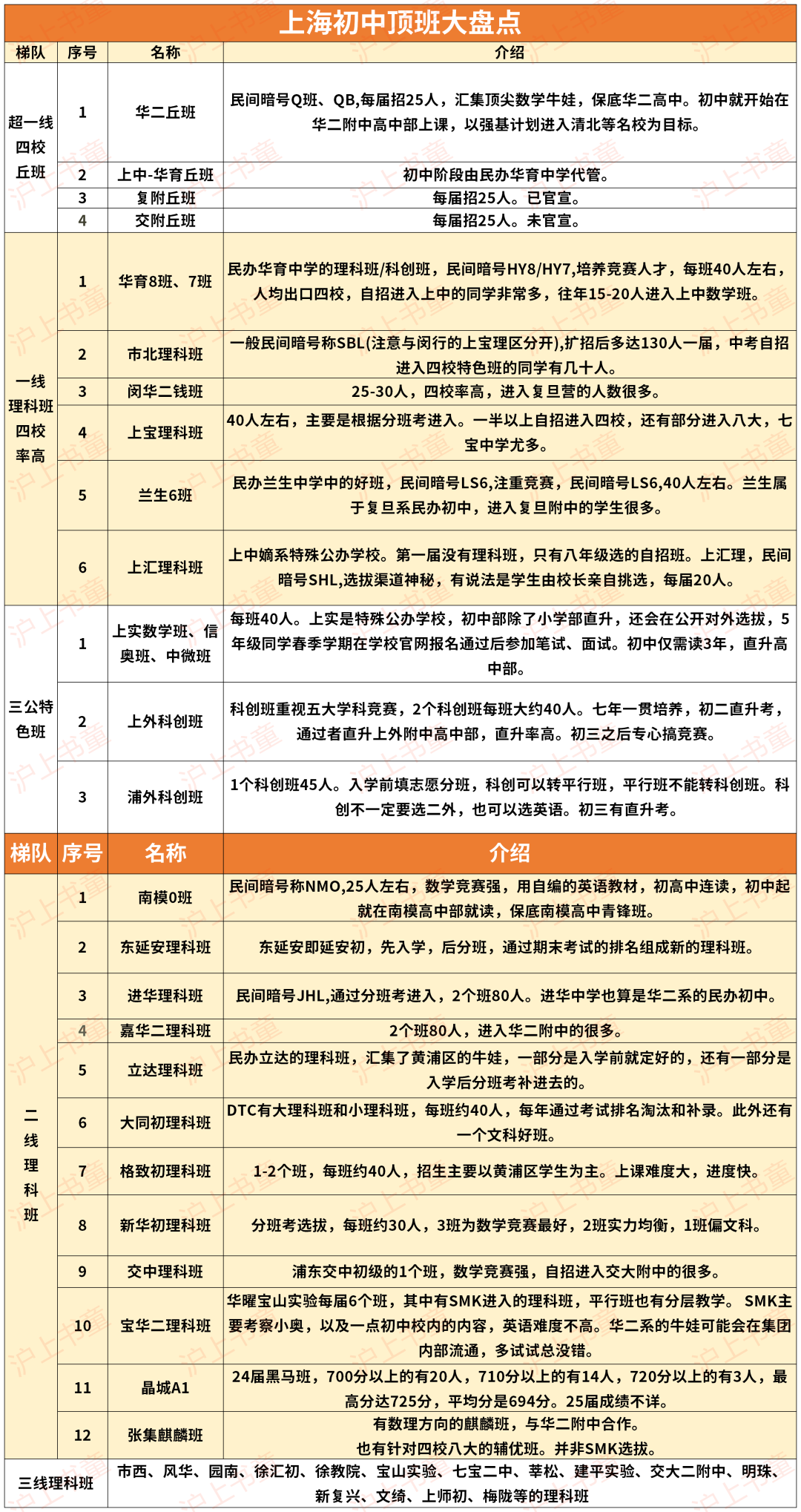 有多少家长盯上了二线理科班？性价比确实很高！