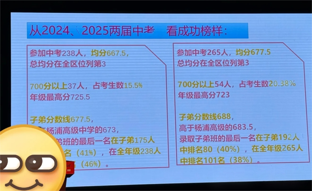 看了复旦二附的中考成绩，我有几点疑问