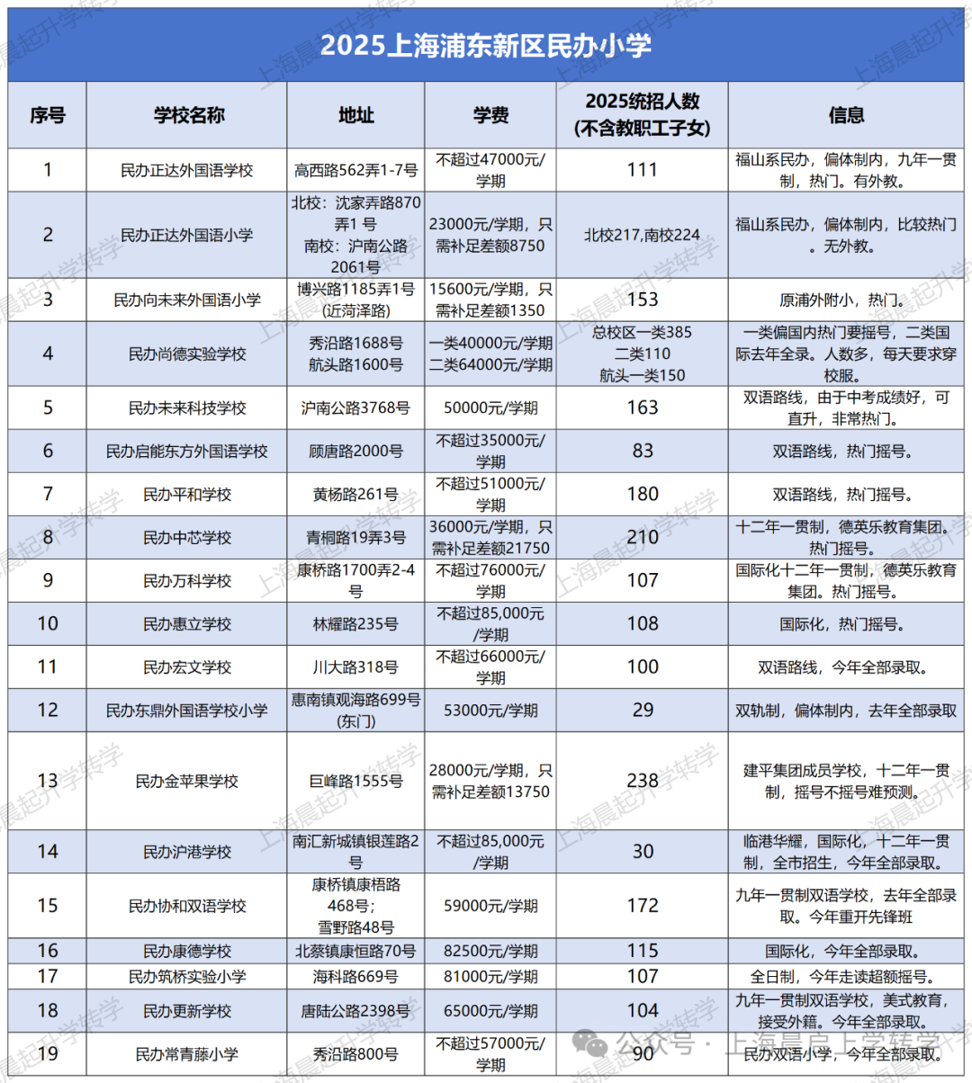 浦东热门民办小学选哪一所？这所学校怎么和网传不一样？