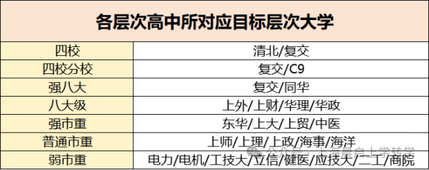 什么样的孩子才适合在黄浦区上学？
