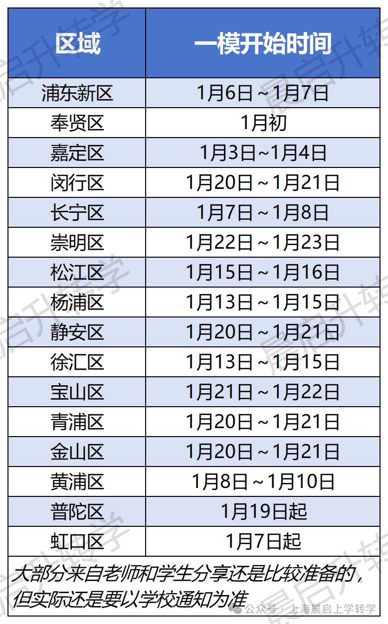 今年的初三一模考，好像比往年来得更重要