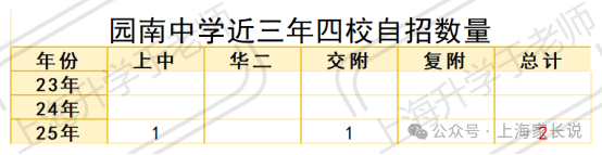 中考黑马园南中学明年能够依旧登顶王座？