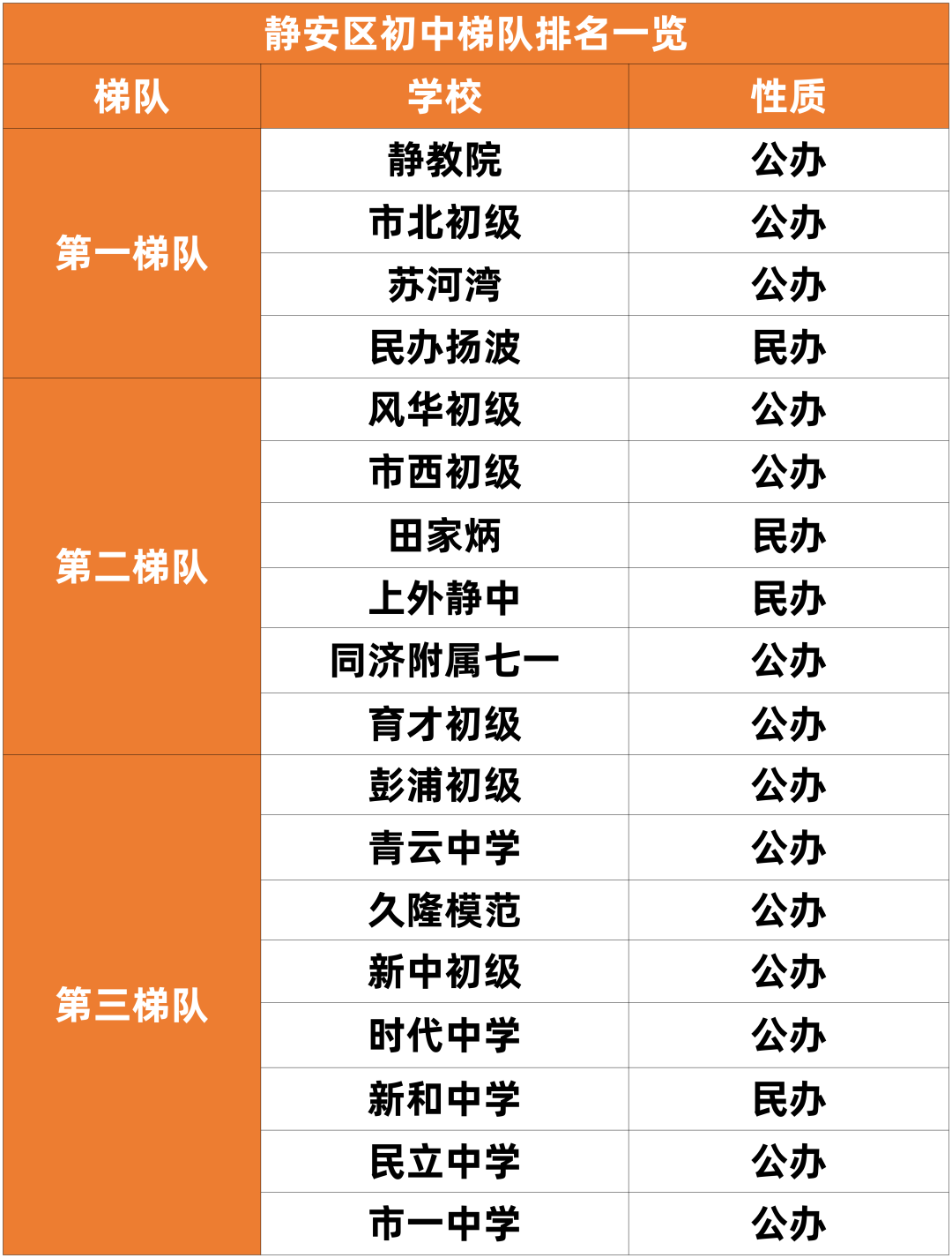 市西初还是静教院，对口还是择校？看完不纠结！