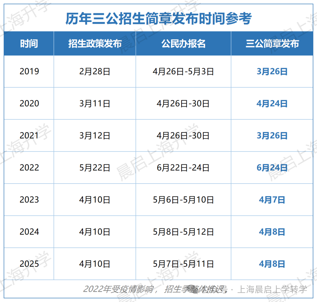 你说你要冲三公，我说可千万别！
