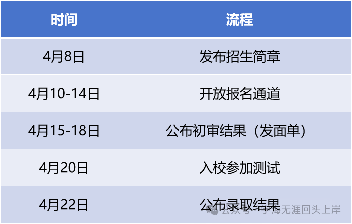 三公报名攻略！三公报名时间是？三公自我介绍怎么写？上实五个问题怎么答？上外附中志愿怎么填？