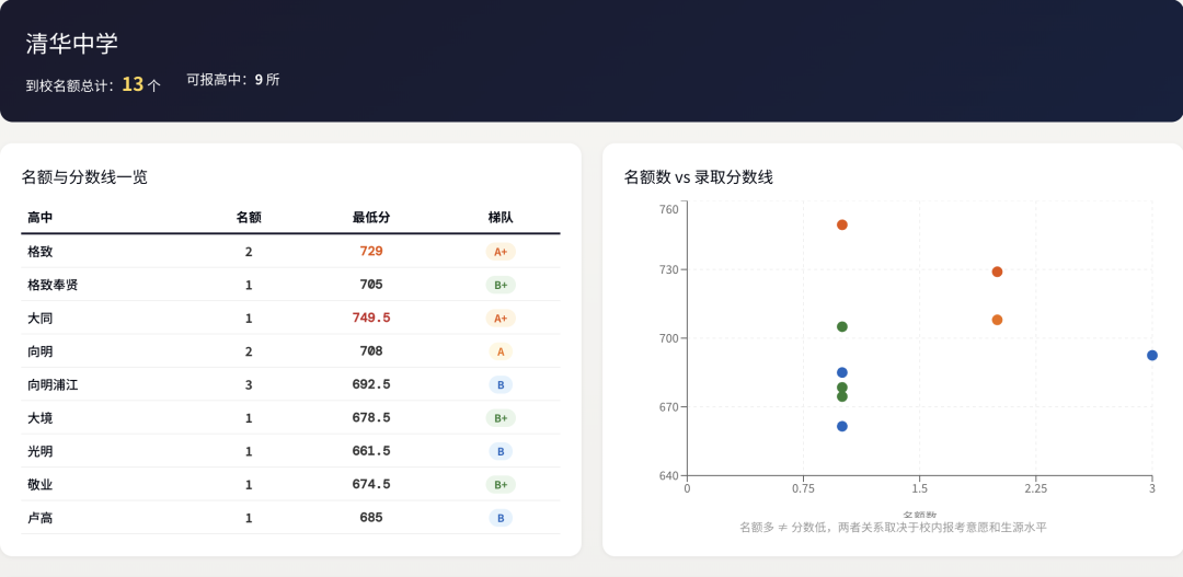 在黄浦区，名额分配到校不是捡漏