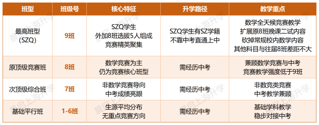 华育大洗牌！不是所有牛娃都适合顶尖班