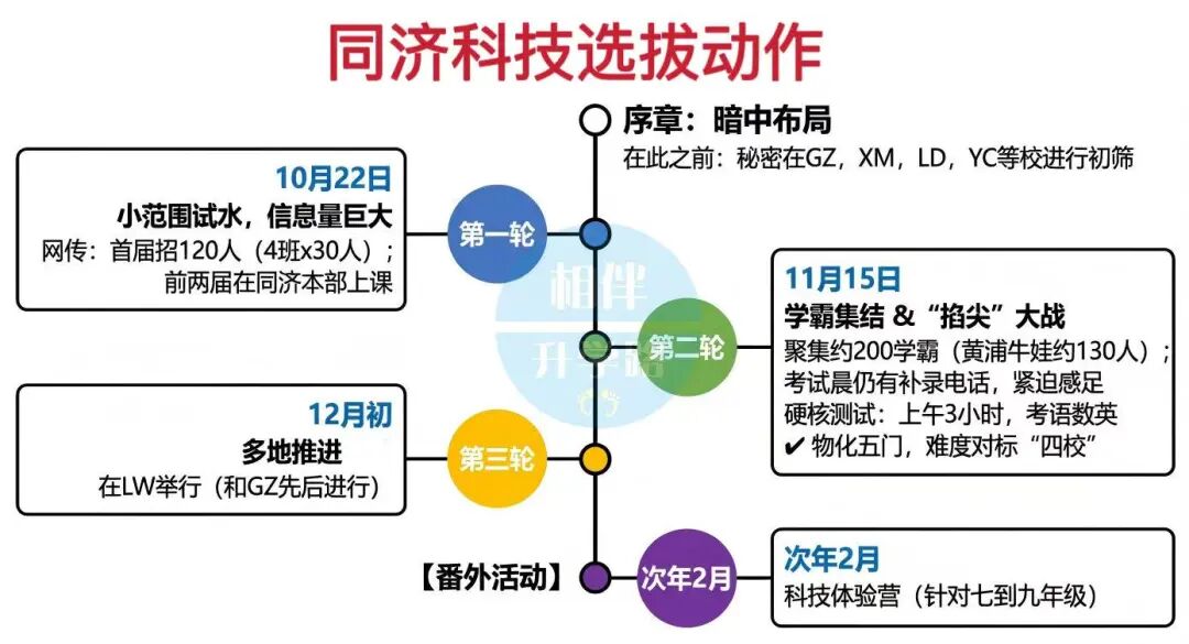 同济科技将入局四校联考？第五校格局初现，考生如何选？
