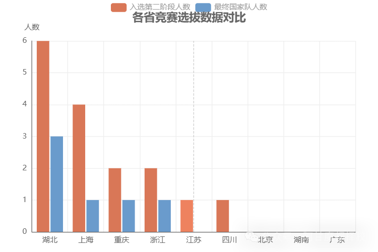 初一娃入省队，上海竞赛卷疯了