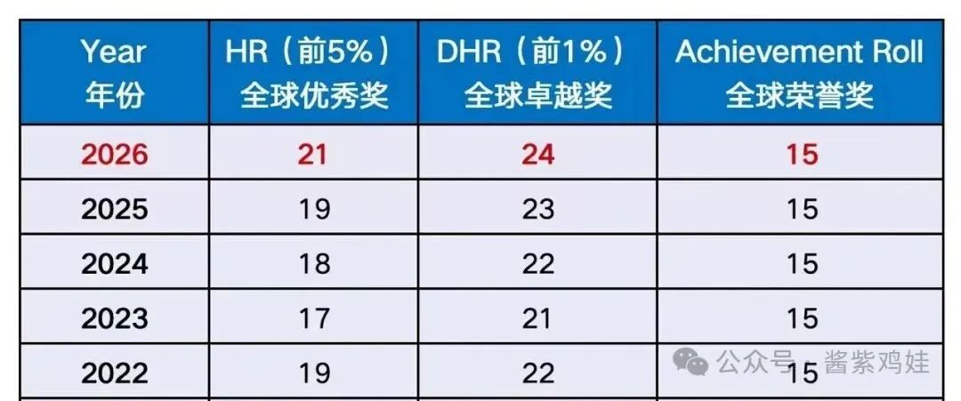 AMC8同分不同奖，普娃也拿安慰奖？