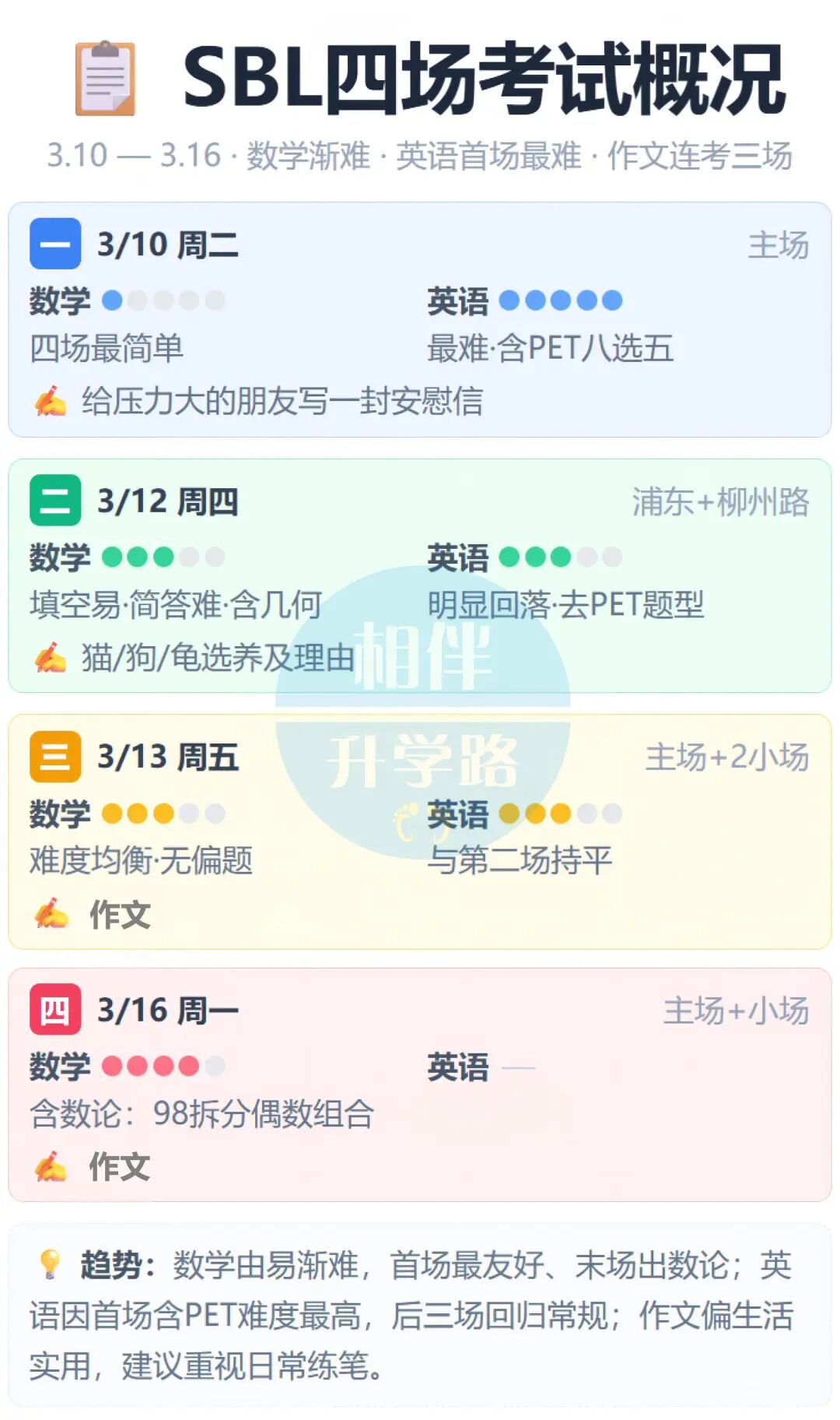 全城苦等一张offer，SBL收官，JFQ接棒？