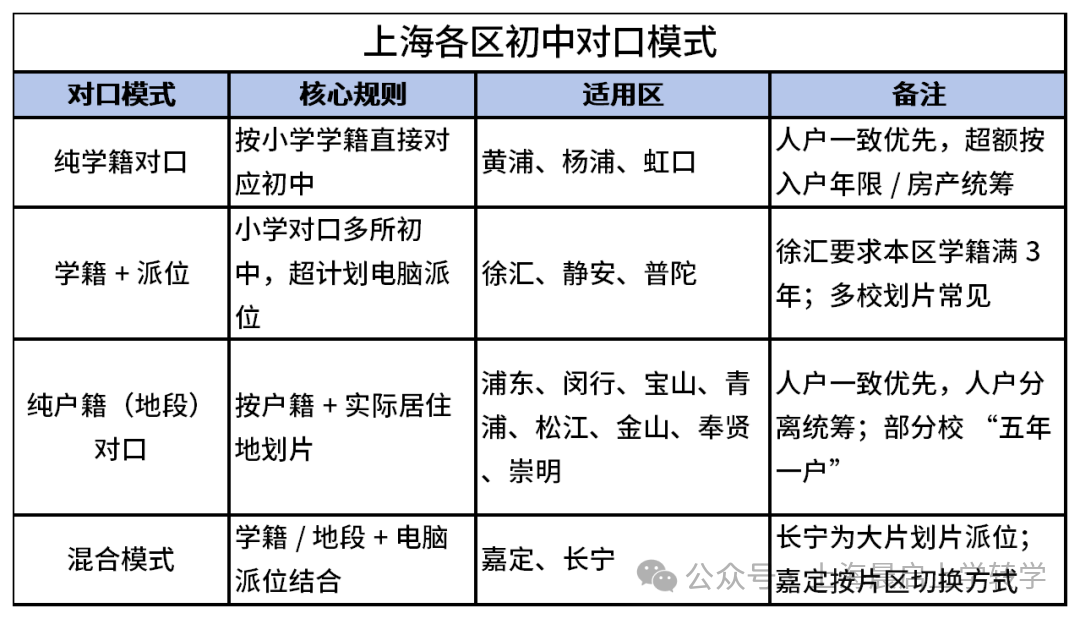 不想去对口公办，但想上好学校？那就看这几条途径！