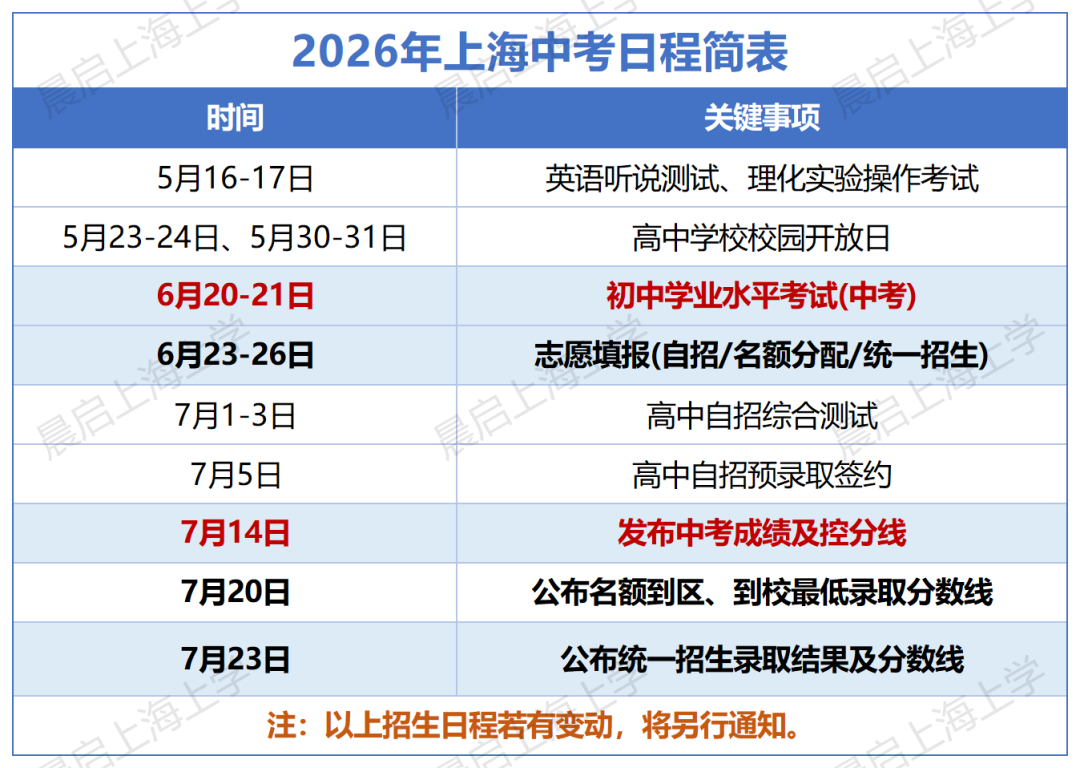 中考细则正式公布！看看今年中考有什么变化……