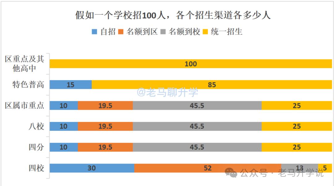 杨浦区初中名额到校志愿该怎么填？