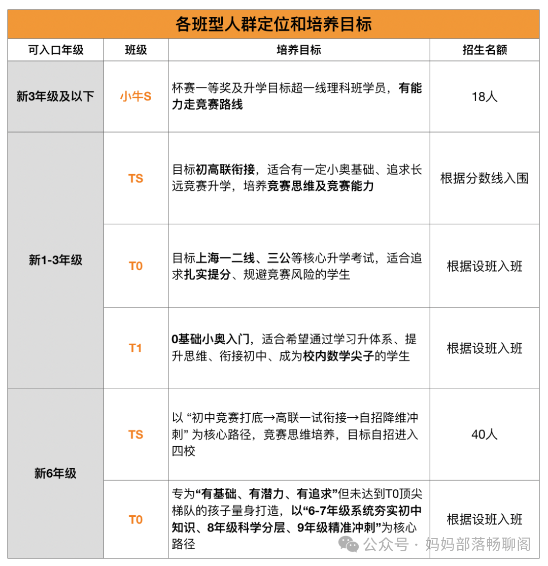 聊聊一年一度的高端班大战