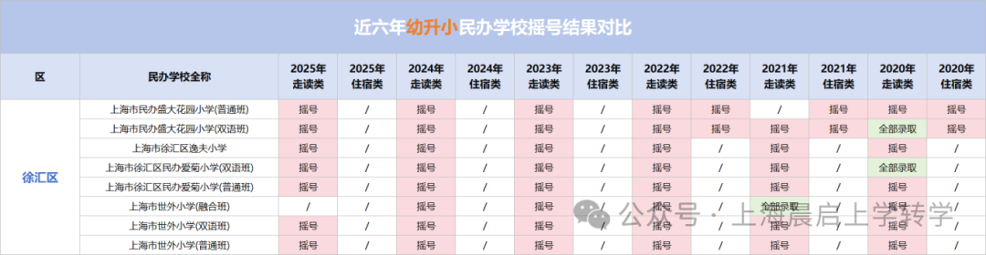 汇区幼升小、小升初民办学校怎么选？不同家庭择校的深层逻辑！