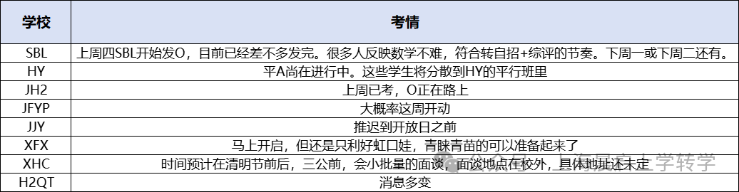三公真实报录比约1.6%，今年还能上岸才是真牛！