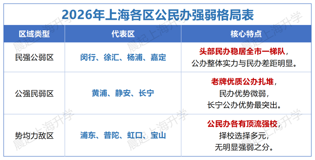 公办VS民办？一文看懂2026上海小升初究竟如何择校