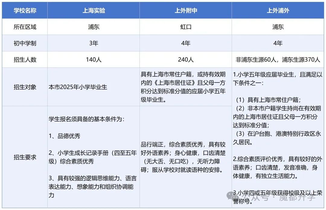 全市招生！被称为“神仙学校”的三公，招生录取情况如何？