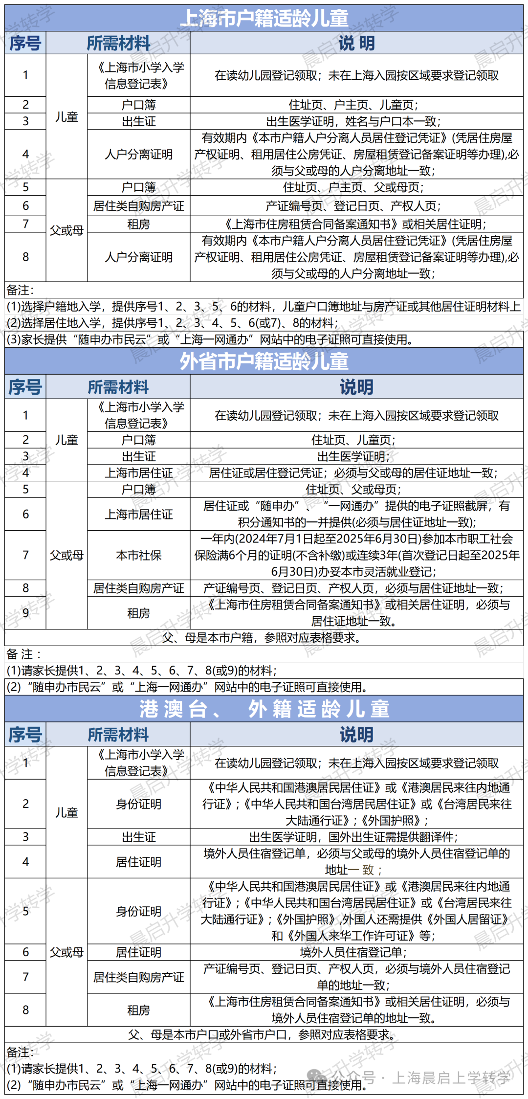 手把手教你2026年如何在上海幼升小！
