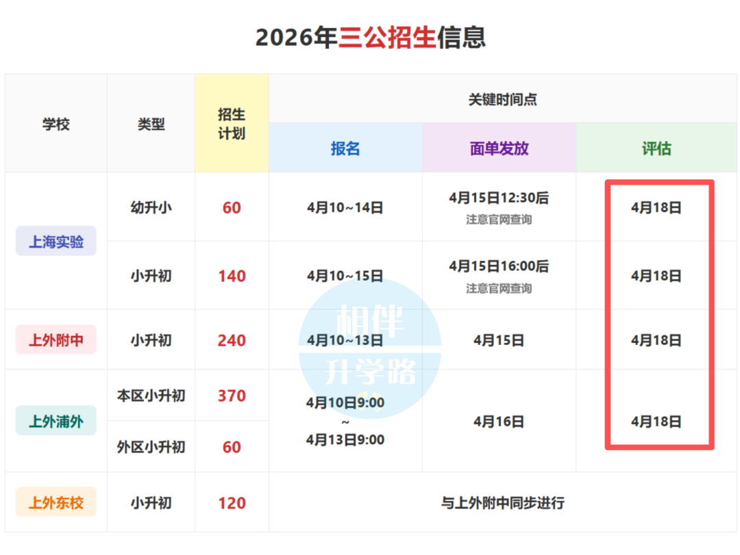 跌破眼镜！AMC/小托福高分落选？揭秘三公面单背后的玄机