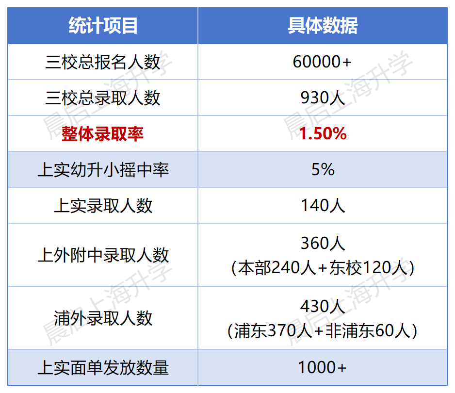 2026三公放榜！有票怎么冲，没票又怎么办？