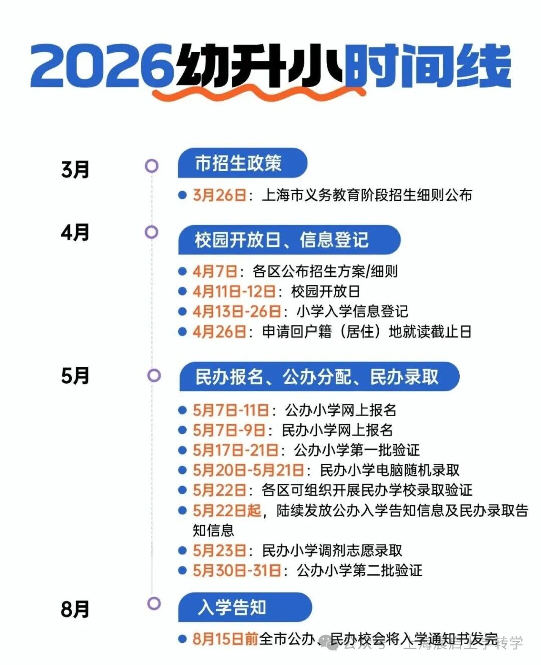 摇民办失败能不能回对口学校？一个邪修的办法！