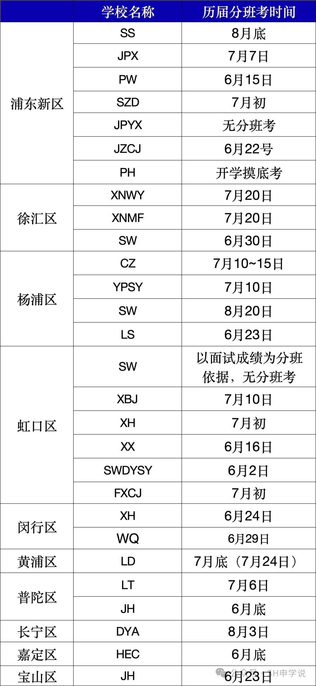 分班考不是走过场！学校不说，但家长必须懂