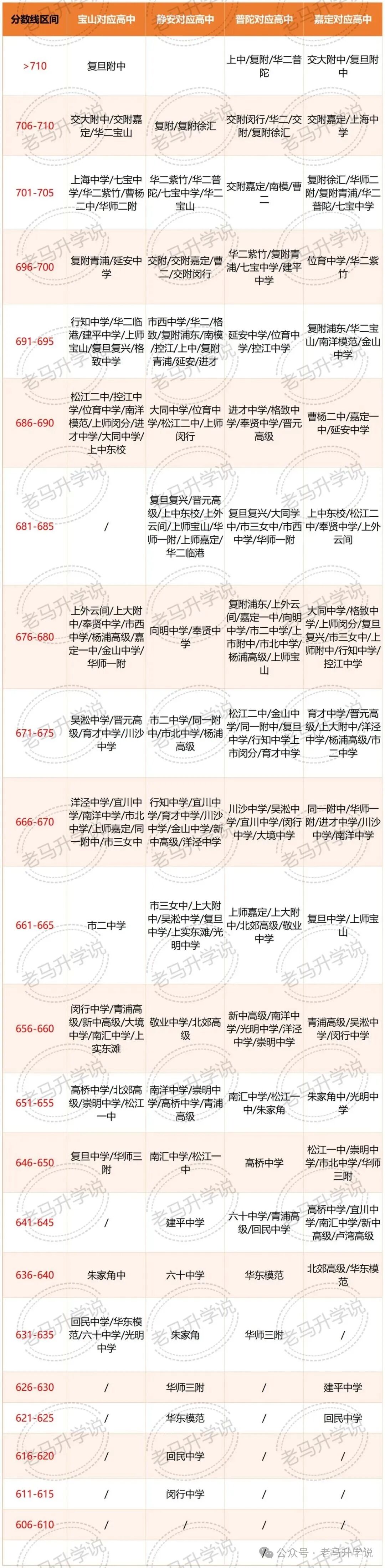 中考名额到区，各区形势真的很乱
