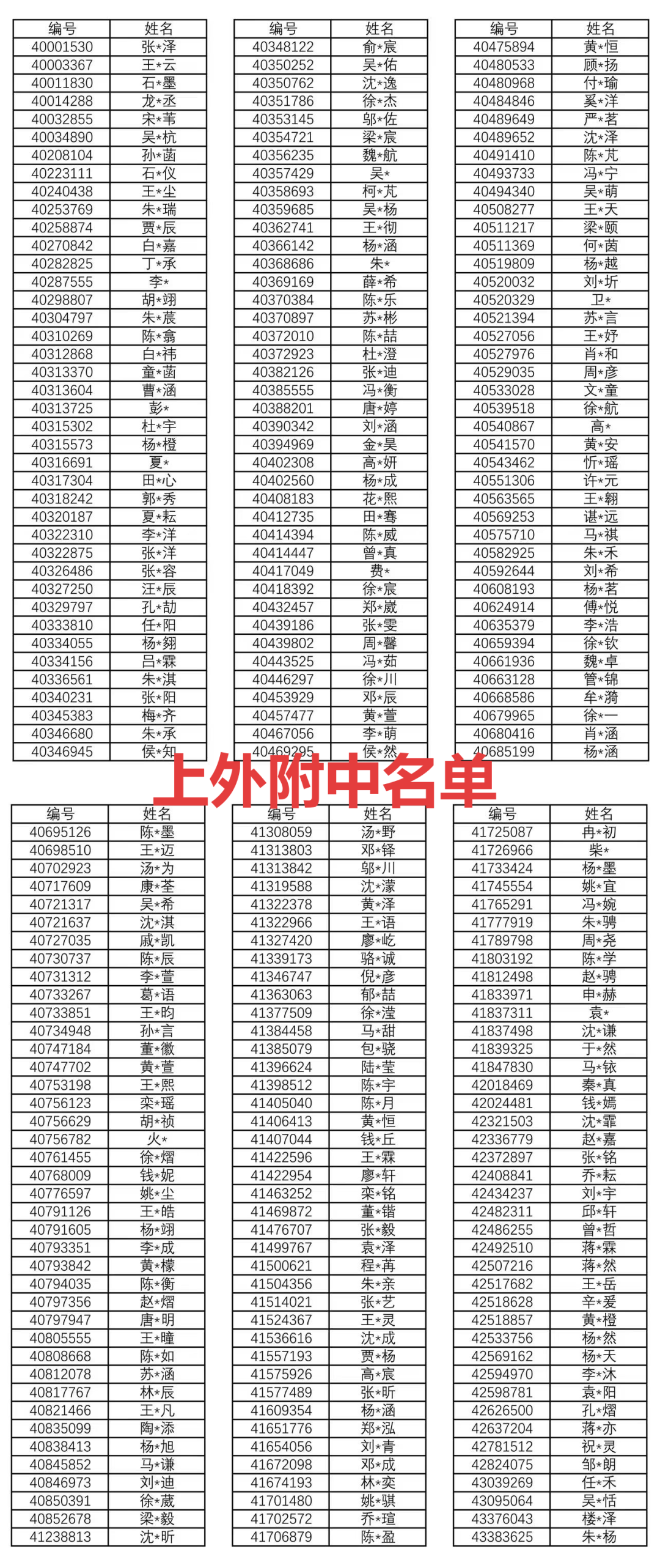 三公录取名单正式公示！谁家娃榜上有名？上实/上外/浦外复盘！