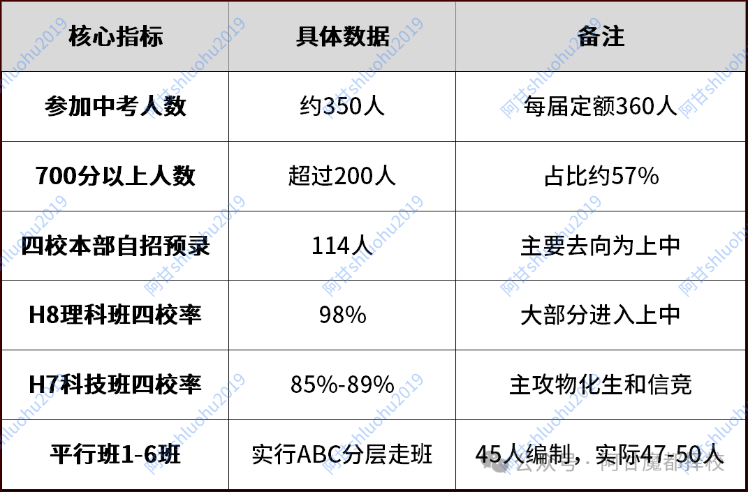 小升初要不要摇号华育？普娃摇进去能跟上吗？
