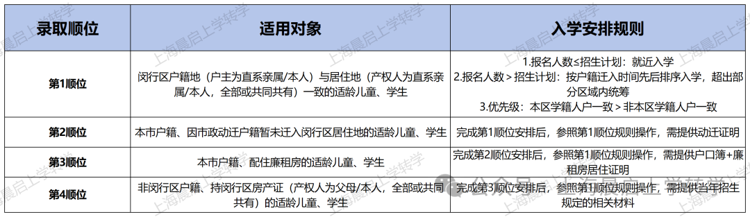 卷区突围！闵行区小升初如何择校？民办学校该不该摇？