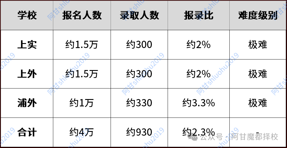 三公落榜后怎么办？98%家长面临的抉择